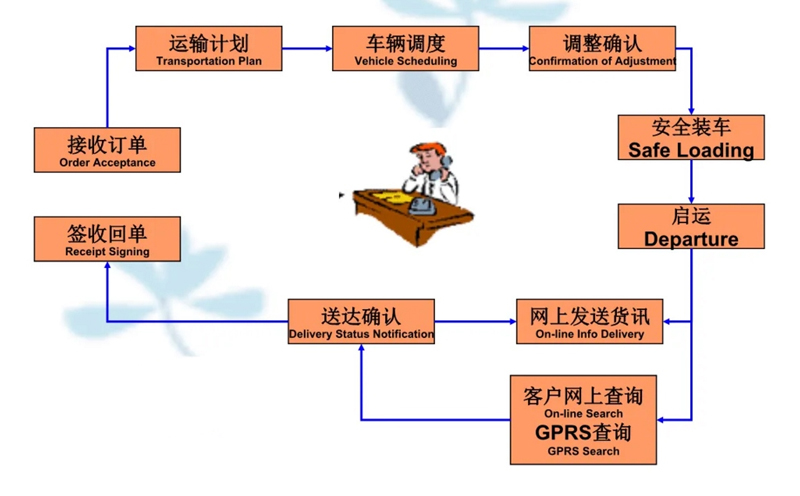 苏州到木垒搬家公司-苏州到木垒长途搬家公司